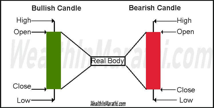 CANDLE STICK