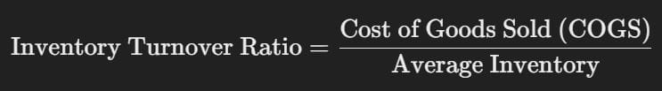 Inventory Turnover Ratio Formula
