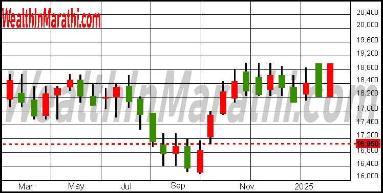 CANDLESTICK CHART