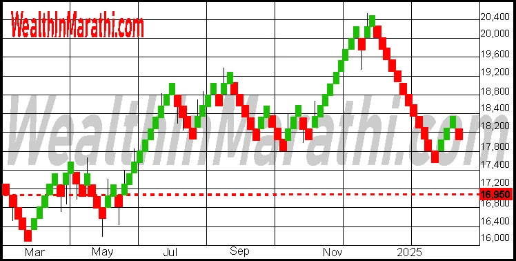 RENKO CHART
