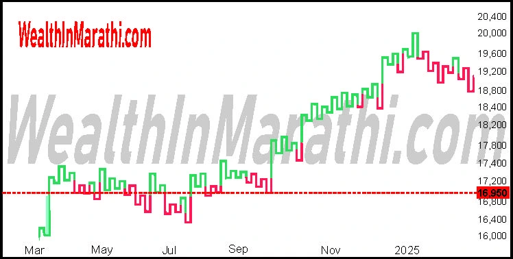 KAGI CHART