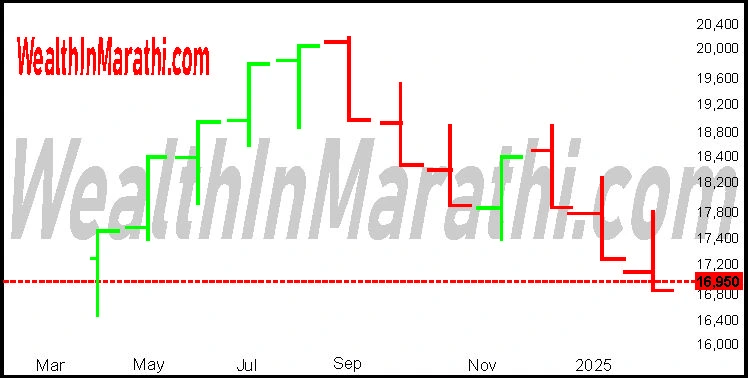 RANGE BAR CHART