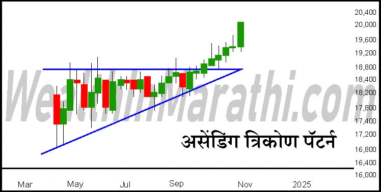 ascending triangle pattern