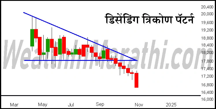 descending triangle pattern