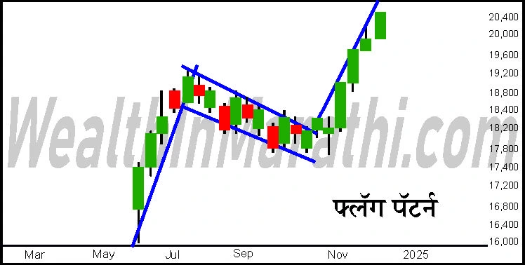 flag pattern