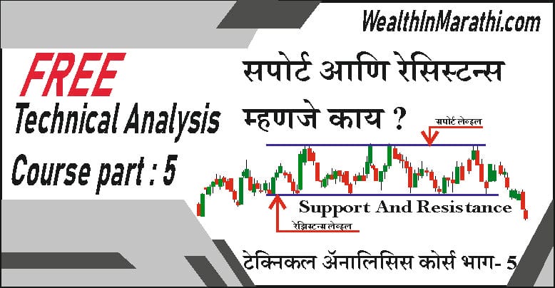 Support And Resistance